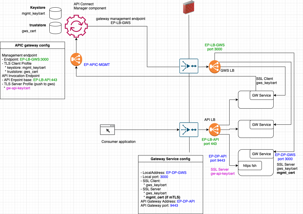 interaction diagram